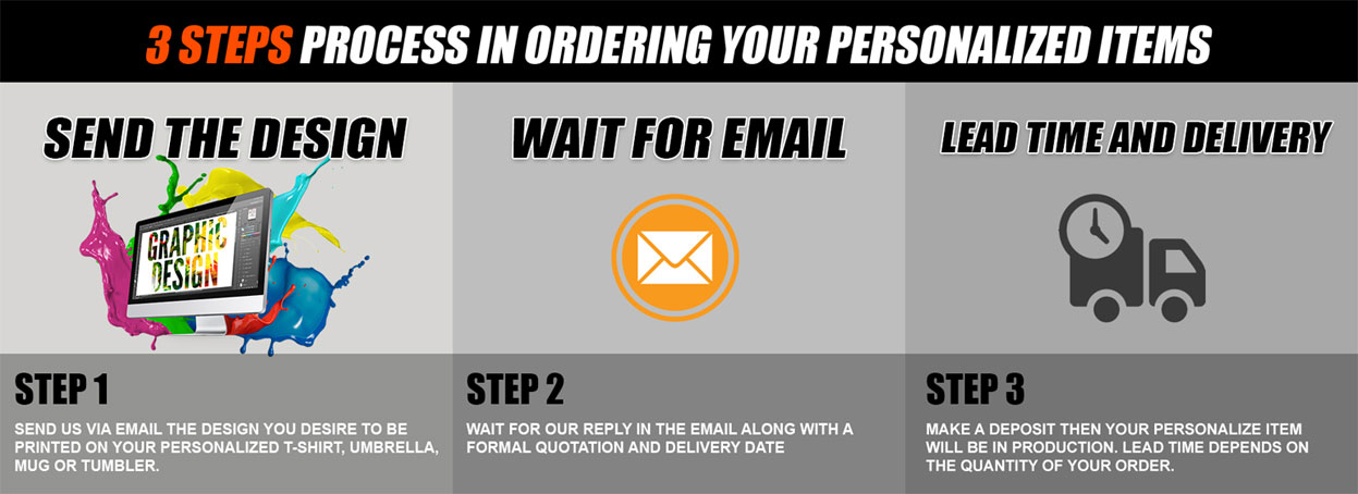 3 Steps Ordering Process